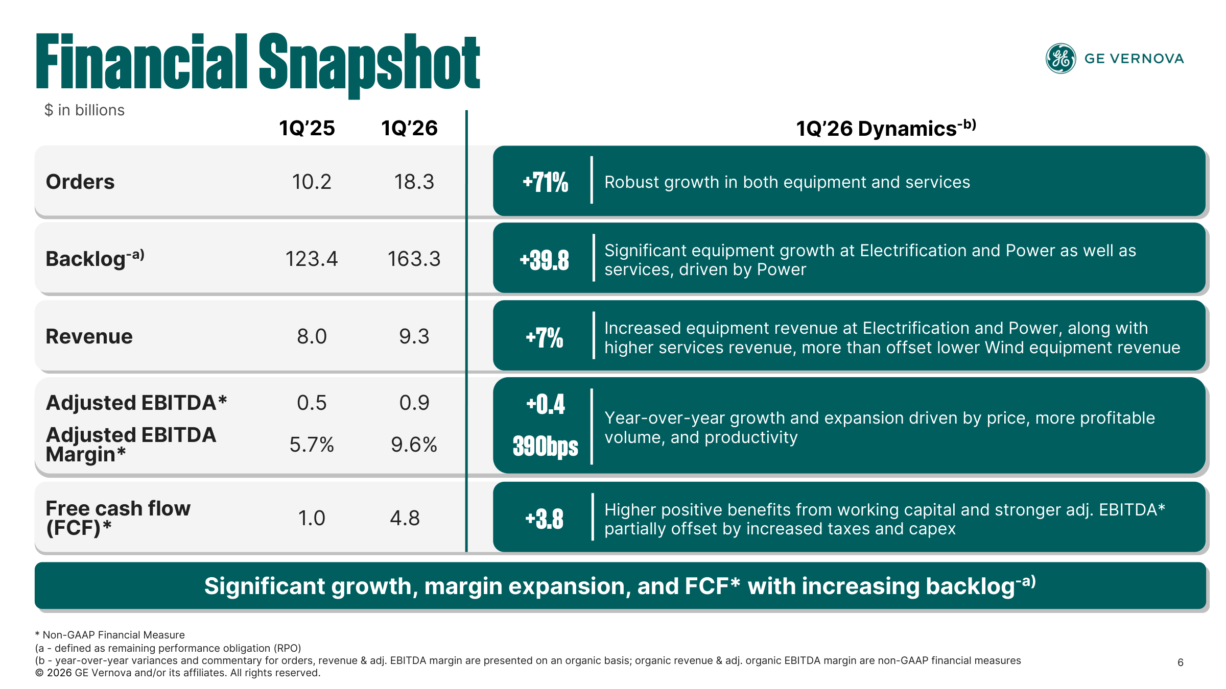 Q1 2026 Financial Snapshot