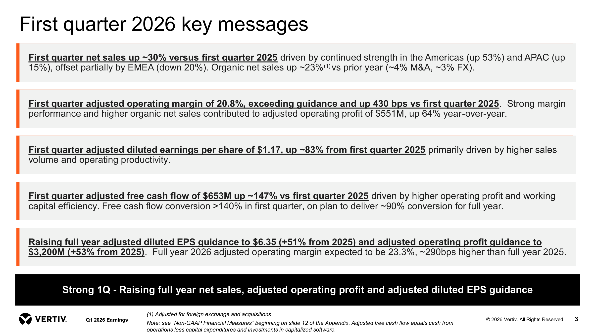 Vertiv Q1 CY2026 Earnings Deck p.3 — 매출 +30%, 조정 EPS +83% (피어 자료 · 매크로 참조)