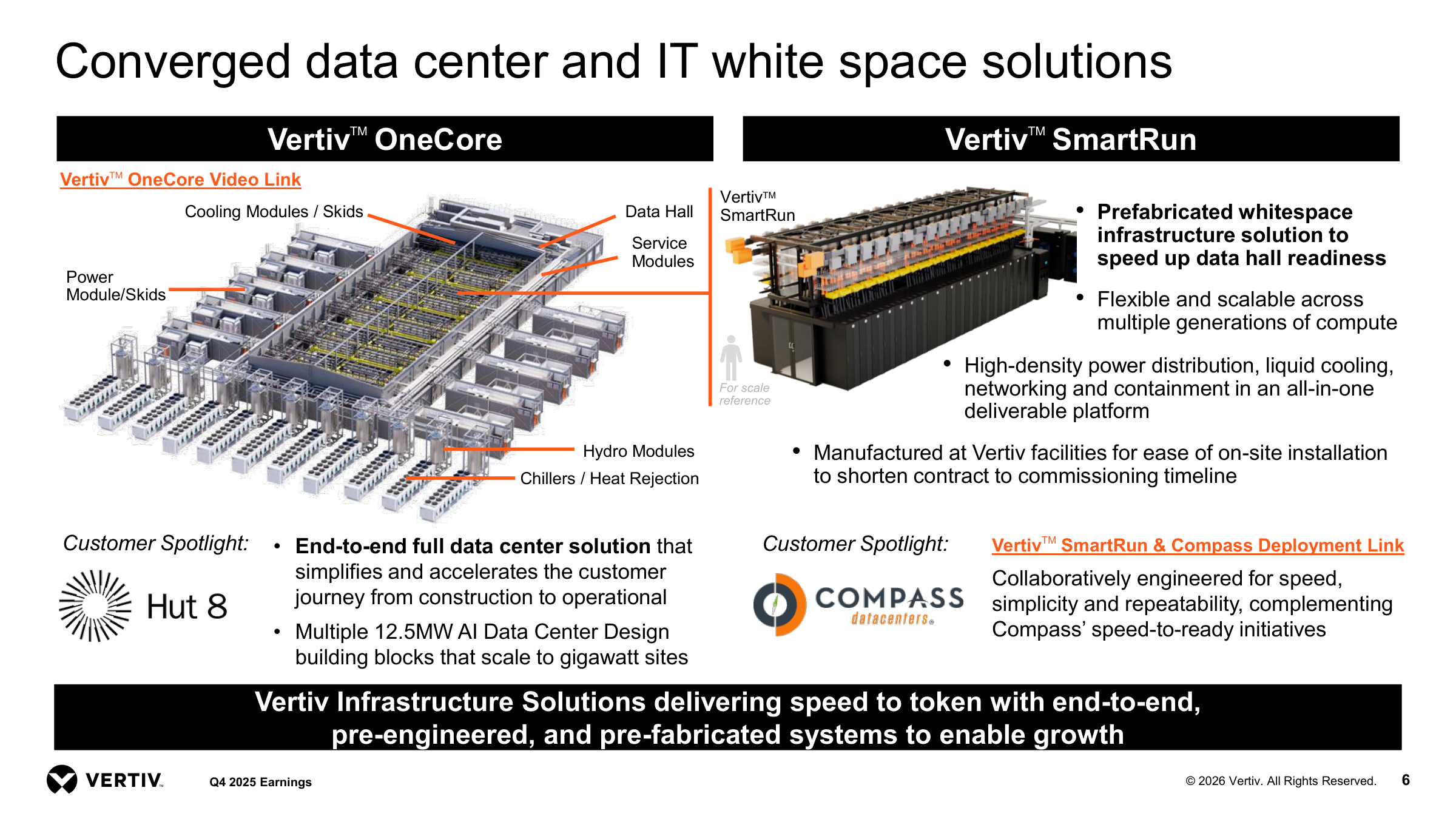 Vertiv OneCore & SmartRun — 통합 데이터센터 솔루션